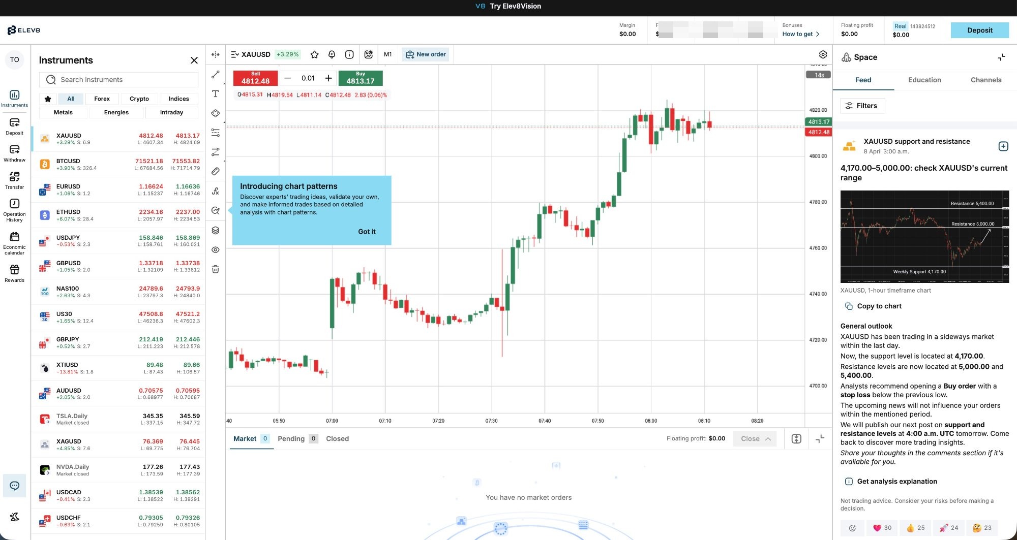Elev8Trader web platform with AI-powered analysis